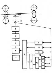 Способ управления электроприводом петледержателя при заправке полосы в клети чистовой группы стана горячей прокатки (патент 2643157)