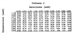 Комбинации для лечения воспалительных заболеваний (патент 2300379)