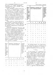 Многоканальный микропрограммный умножитель частоты (патент 1144107)