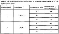 Медицинское применение фармацевтических композиций на основе роданиновых производных бензотиофена, ингибиторов белка клеточного деления ftsz (патент 2657559)