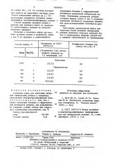Сырьевая смесь для получения активной минеральной добавки к вяжущему (патент 893925)