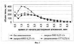 Пеногаситель (патент 2281137)