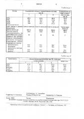 Подлазурный краситель светло-зеленого цвета для фаянса (патент 1698199)