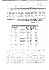 Сплав на основе алюминия (патент 668364)