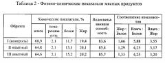 Способ приготовления мясного продукта с функциональным назначением (патент 2634436)