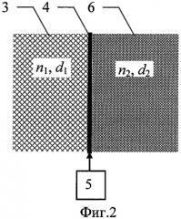 Способ уменьшения эффективной поверхности рассеяния антенн и устройство его реализации (патент 2315399)