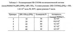 Способ аддитивной полимеризации норборнена и его производных (патент 2626745)