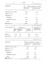 Способ рафинации растительных масел (патент 1147739)