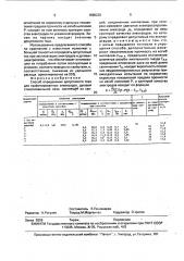 Способ определения допустимого тока для графитированных электродов (патент 1690229)