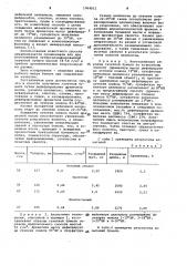 Способ изготовления газетной бумаги (патент 1004511)