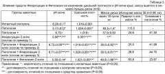 Средство "фларосукцин" для лечения и профилактики заболеваний почек и мочевыводящей системы (патент 2456011)