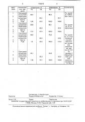 Способ подготовки руды к флотации (патент 1789272)