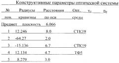 Планапохроматический микрообъектив малого увеличения (патент 2529051)