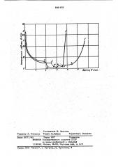 Способ контроля технологическихсвойств термореактивных материалов (патент 830192)