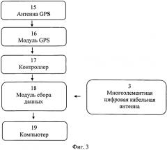 Гидроакустическая система для позиционирования (патент 2568071)