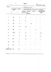 Антифрикционная полимерная композиция (патент 899597)