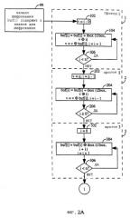 Способ и устройство для шифрования сигналов для передачи (патент 2267227)