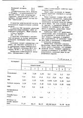 Суспензия для изготовления оболочковых форм по выплавляемым моделям (патент 1009603)