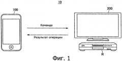 Устройство обработки информации, способ обработки информации, программа, оконечное устройство управления и система обработки информации (патент 2554565)