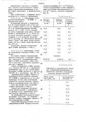 Способ количественного определения м-фениленбисмалеинимида (патент 1448275)