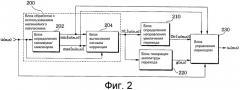 Устройство и способ улучшения цветовых переходов с использованием нелинейного лапласиана (патент 2310286)