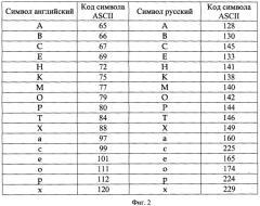 Способ маркировки и способ проверки маркировки строк ответов на запросы пользователей к базе данных с использованием цифровых водяных знаков (патент 2338248)