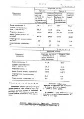 Добавка к варочному раствору при получении целлюлозы щелочной варкой лиственных пород древесины (патент 931873)