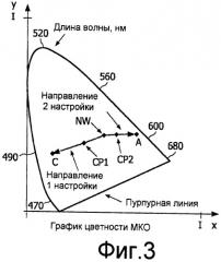 Устройство снабжения энергией световых элементов и способ подвода мощности к световым элементам (патент 2416179)