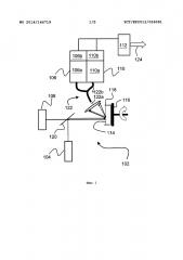 Система и способ исследований с помощью совместного использования лиэс и ик-спектроскопии поглощения (патент 2616777)