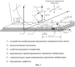 Свч способ обнаружения и оценки неоднородностей в диэлектрических покрытиях на металле (патент 2507506)