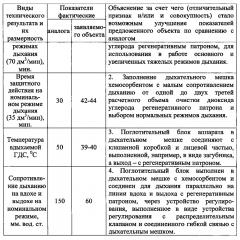 Изолирующий дыхательный аппарат (патент 2605075)