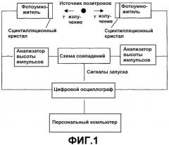 Устройство обнаружения излучения (патент 2324204)