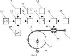 Стенд для моделирования динамических процессов в тяговом приводе локомотивов с электропередачей (патент 2550105)