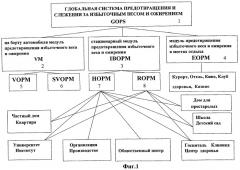 Глобальная система предотвращения и слежения за избыточным весом и ожирением (патент 2421133)