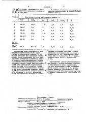 Марганцевый шлак (патент 1035079)
