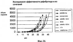 Противоопухолевые лекарственные составы, содержащие дефибротид, один или в сочетании с другими противоопухолевыми средствами (патент 2348413)