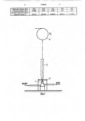 Устройство для управления ориентировкой разряда молнии (патент 1746545)