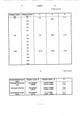 Способ определения хрома в промышленных материалах (патент 1734007)