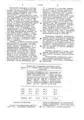 Способ культивирования содержащих н-антиген (патент 712440)
