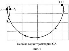 Способ доставки с орбитальной станции на землю спускаемого аппарата на основе использования пассивного развертывания космической тросовой системы (патент 2497729)