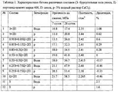 Состав для стабилизации глинистого грунта и способ создания грунтовых дорог с его использованием (патент 2592588)