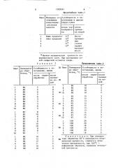 Способ защиты органических стекол от запотевания (патент 1509391)