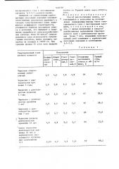 Способ рекультивации земель (патент 1440378)