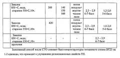 Способ термической обработки изделия из деформируемого сплава вт23 (патент 2544322)