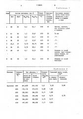 Способ обработки холоднодеформированных стальных заготовок (патент 1118694)