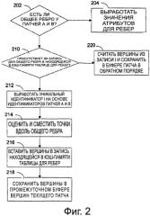 Способы обработки ребер (патент 2487410)