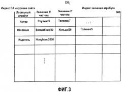 Способ и система для индексирования и поиска в базах данных (патент 2398272)