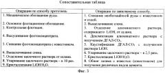 Способ комплексной переработки необогащенных сподуменовых руд с получением литиевых продуктов и цементов (патент 2390571)