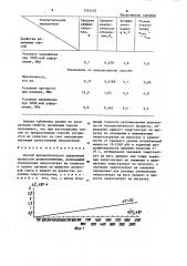 Способ автоматического управления процессом резиносмешения (патент 1254452)