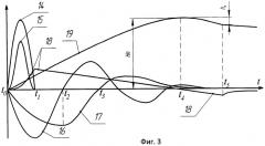 Импульсный наземный невзрывной сейсмоисточник (патент 2475778)